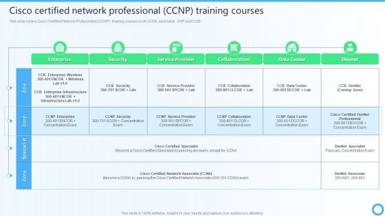 Cisco Certified Network Professional CCNP Training Courses IT Certifications To Enhance Elements PDF