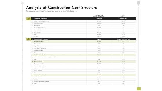 Civil Contractors Analysis Of Construction Cost Structure Ppt Infographic Template Visual Aids PDF