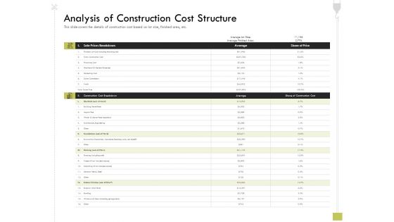 Civil Contractors Analysis Of Construction Cost Structure Ppt Infographic Template Visual Aids PDF