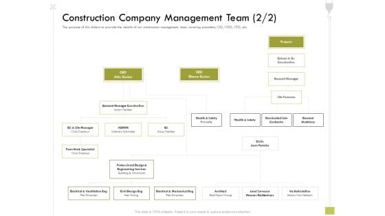 Civil Contractors Construction Company Management Team Management Ppt Icon File Formats PDF