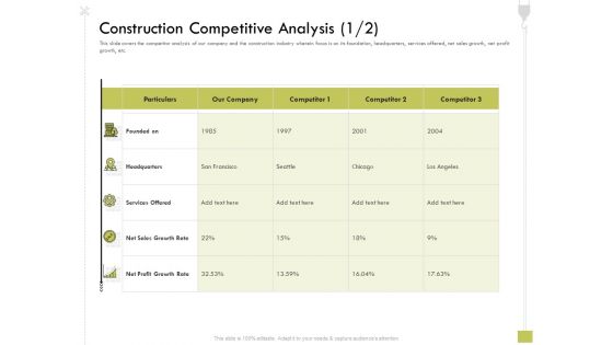 Civil Contractors Construction Competitive Analysis Competitive Ppt Icon Format Ideas PDF