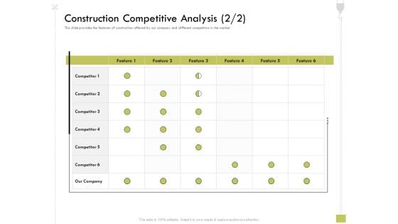 Civil Contractors Construction Competitive Analysis Construction Competitive Ppt Infographics Introduction PDF Civil Contractors Construction Competitive Analysis Construction Competitive Ppt Infographics Introduction PDF