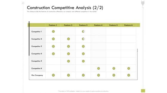 Civil Contractors Construction Competitive Analysis Construction Competitive Ppt Infographics Introduction PDF