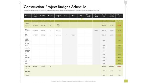 Civil Contractors Construction Project Budget Schedule Ppt Pictures Files PDF Civil Contractors Construction Project Budget Schedule Ppt Pictures Files PDF