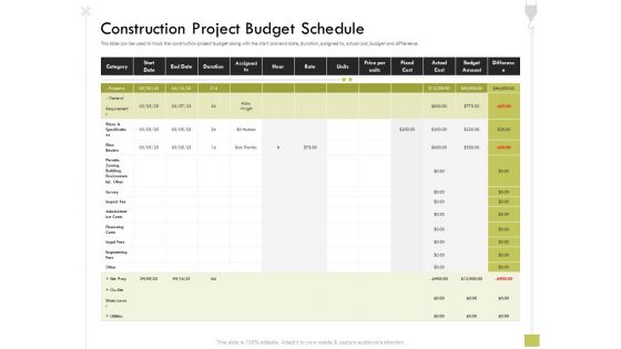 Civil Contractors Construction Project Budget Schedule Ppt Pictures Files PDF