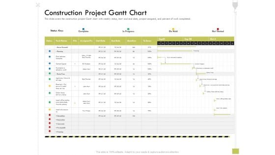 Civil Contractors Construction Project Gantt Chart Ppt Layouts Graphic Images PDF