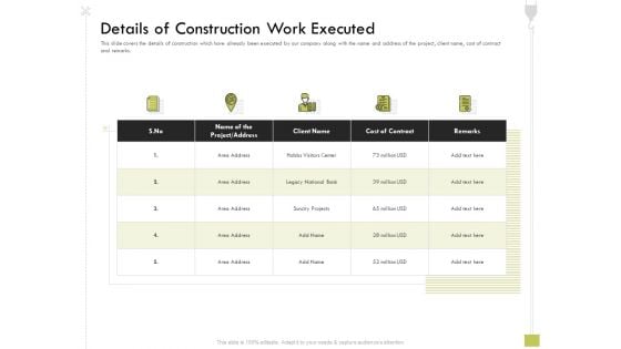 Civil Contractors Details Of Construction Work Executed Ppt Slides Display PDF