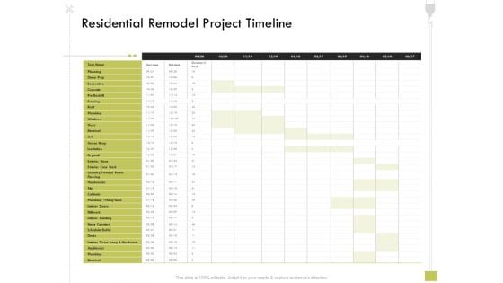 Civil Contractors Residential Remodel Project Timeline Ppt Styles Elements PDF