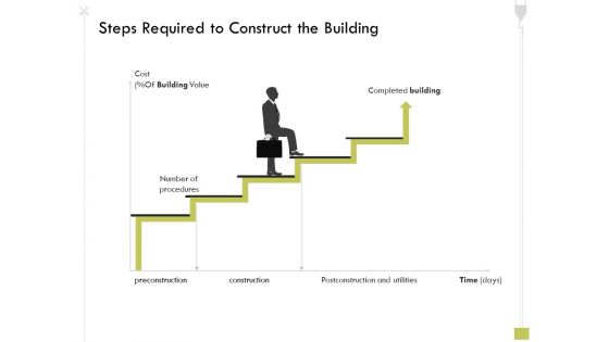 Civil Contractors Steps Required To Construct The Building Ppt Icon Deck PDF