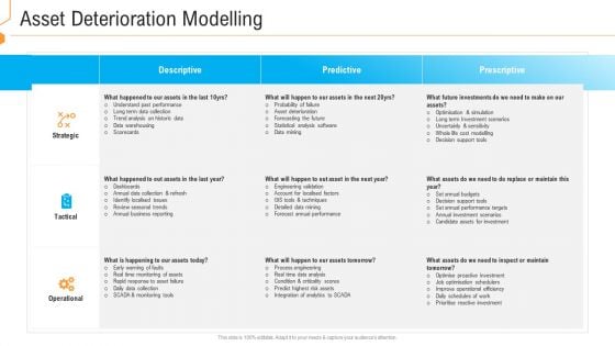 Civil Infrastructure Designing Services Management Asset Deterioration Modelling Summary PDF