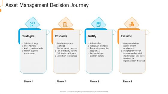 Civil Infrastructure Designing Services Management Asset Management Decision Journey Guidelines PDF