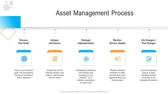 Civil Infrastructure Designing Services Management Asset Management Process Goals Designs PDF