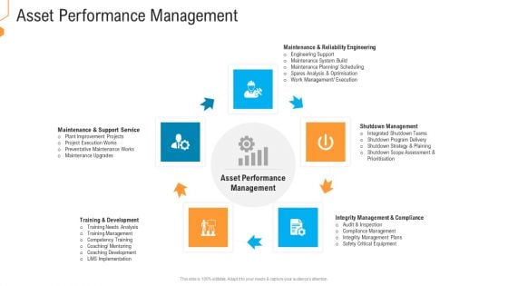 Civil Infrastructure Designing Services Management Asset Performance Management Introduction PDF