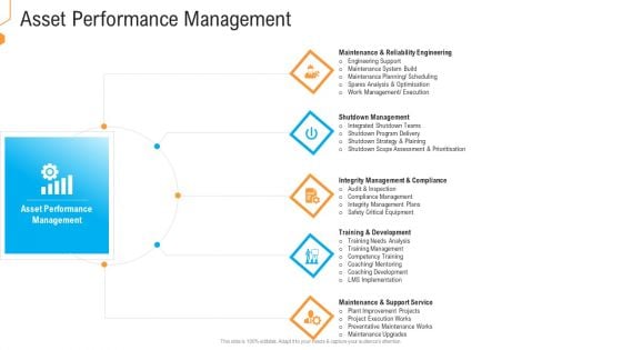 Civil Infrastructure Designing Services Management Asset Performance Management Teams Elements PDF