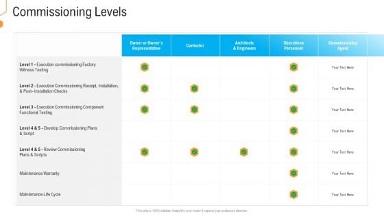 Civil Infrastructure Designing Services Management Commissioning Levels Designs PDF