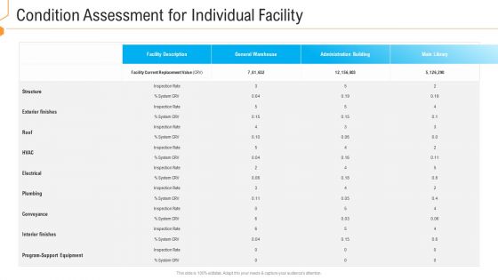 Civil Infrastructure Designing Services Management Condition Assessment For Individual Facility Pictures PDF