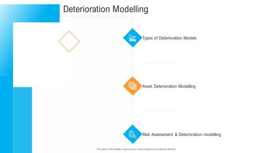 Civil Infrastructure Designing Services Management Deterioration Modelling Guidelines PDF