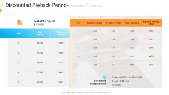 Civil Infrastructure Designing Services Management Discounted Payback Period Valuation Summary Template PDF