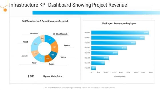 Civil Infrastructure Designing Services Management Infrastructure Kpi Dashboard Showing Project Revenue Topics PDF