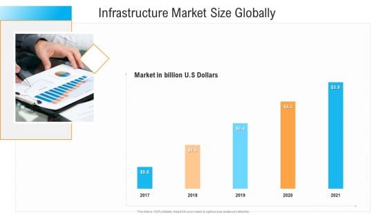 Civil Infrastructure Designing Services Management Infrastructure Market Size Globally Sample PDF