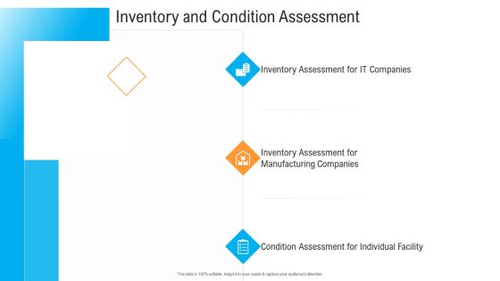 Civil Infrastructure Designing Services Management Inventory And Condition Assessment Slides PDF