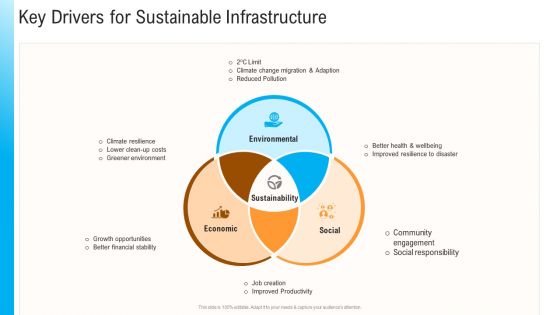 Civil Infrastructure Designing Services Management Key Drivers For Sustainable Infrastructure Portrait PDF