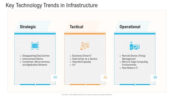 Civil Infrastructure Designing Services Management Key Technology Trends In Infrastructure Slides PDF