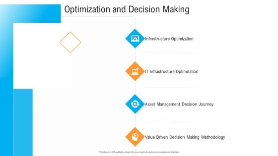 Civil Infrastructure Designing Services Management Optimization And Decision Making Diagrams PDF