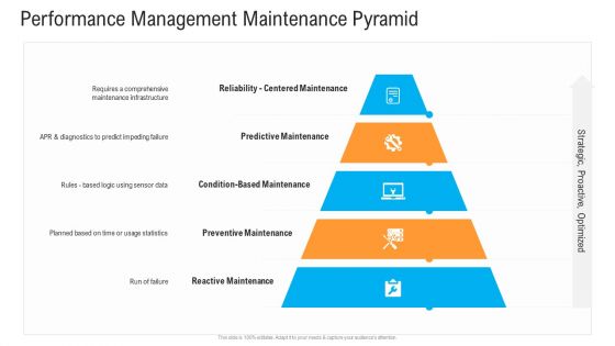 Civil Infrastructure Designing Services Management Performance Management Maintenance Pyramid Microsoft PDF