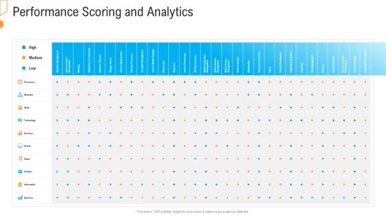 Civil Infrastructure Designing Services Management Performance Scoring And Analytics Clipart PDF