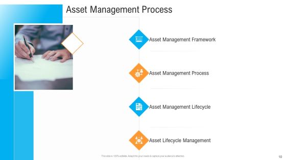 Civil Infrastructure Designing Services Management Ppt PowerPoint Presentation Complete With Slides Slide10