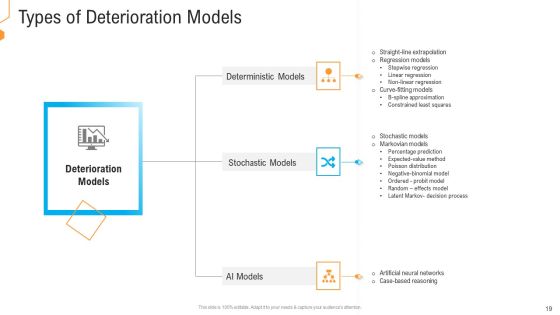 Civil Infrastructure Designing Services Management Ppt PowerPoint Presentation Complete With Slides Slide19
