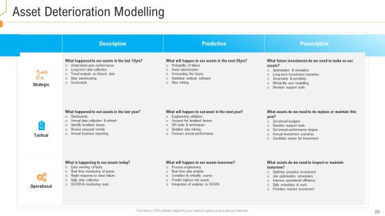 Civil Infrastructure Designing Services Management Ppt PowerPoint Presentation Complete With Slides Slide20