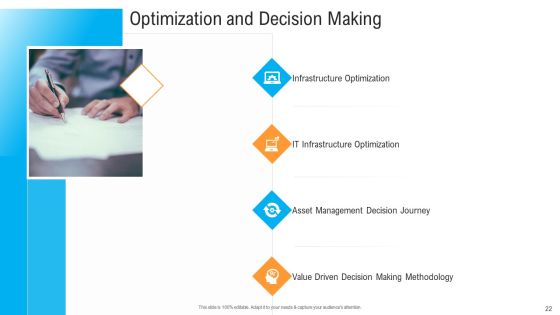Civil Infrastructure Designing Services Management Ppt PowerPoint Presentation Complete With Slides Slide22