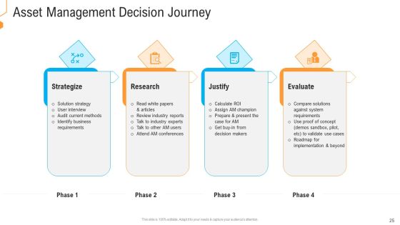 Civil Infrastructure Designing Services Management Ppt PowerPoint Presentation Complete With Slides Slide25