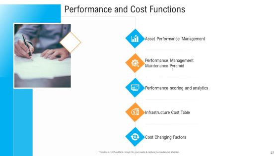 Civil Infrastructure Designing Services Management Ppt PowerPoint Presentation Complete With Slides Slide27