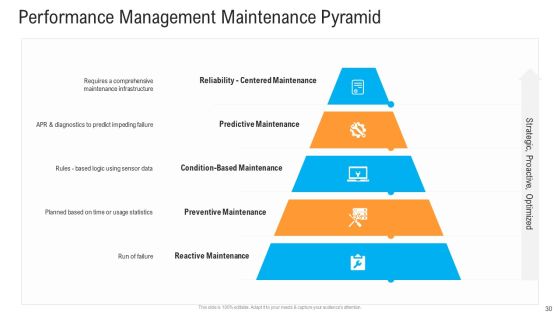 Civil Infrastructure Designing Services Management Ppt PowerPoint Presentation Complete With Slides Slide30