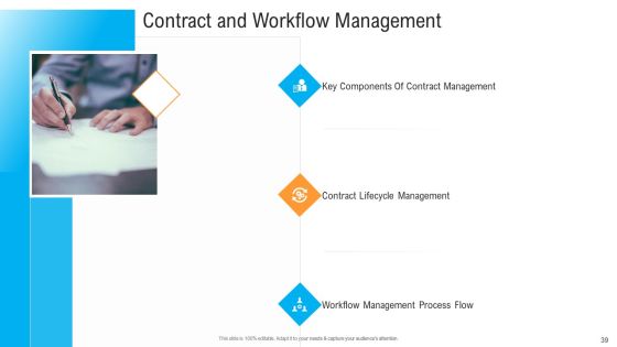 Civil Infrastructure Designing Services Management Ppt PowerPoint Presentation Complete With Slides Slide39