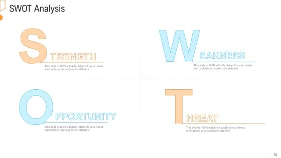 Civil Infrastructure Designing Services Management Ppt PowerPoint Presentation Complete With Slides Slide70