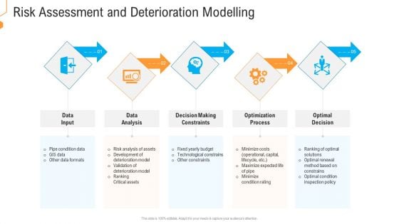Civil Infrastructure Designing Services Management Risk Assessment And Deterioration Modelling Microsoft PDF