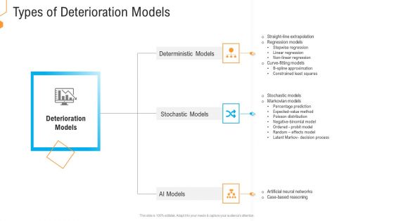 Civil Infrastructure Designing Services Management Types Of Deterioration Models Template PDF