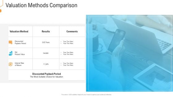 Civil Infrastructure Designing Services Management Valuation Methods Comparison Brochure PDF