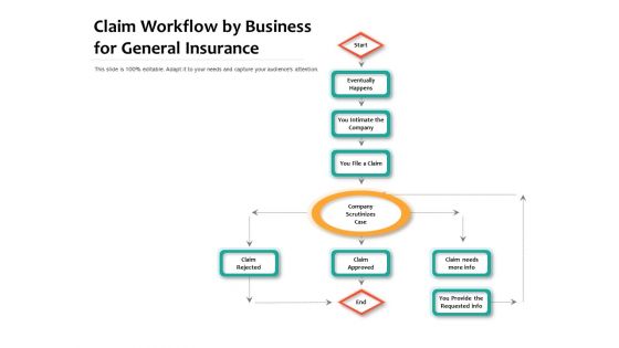 Claim Workflow By Business For General Insurance Ppt PowerPoint Presentation File Influencers PDF