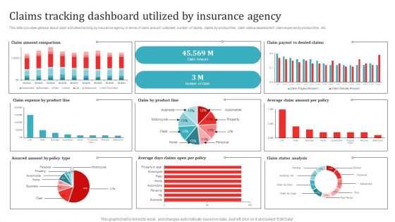 Claims Tracking Dashboard Utilized By Insurance Agency Diagrams PDF