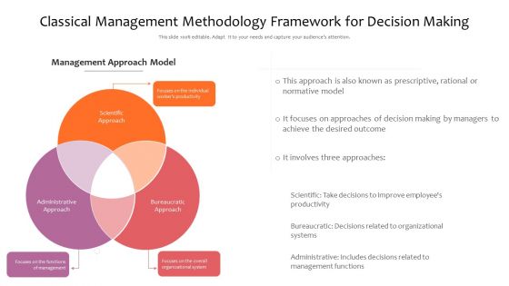 Classical Management Methodology Framework For Decision Making Ppt Slides Design Ideas PDF