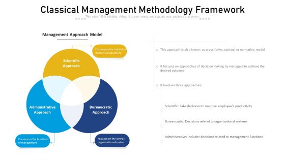 Classical Management Methodology Framework Ppt PowerPoint Presentation Model PDF