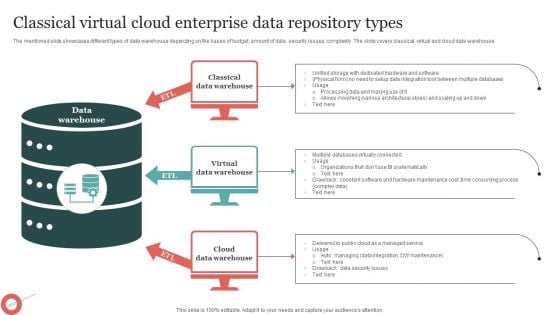 Classical Virtual Cloud Enterprise Data Repository Types Microsoft PDF