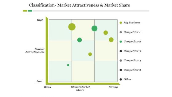 Classification- Market Attractiveness And Market Share Ppt PowerPoint Presentation Summary Gallery