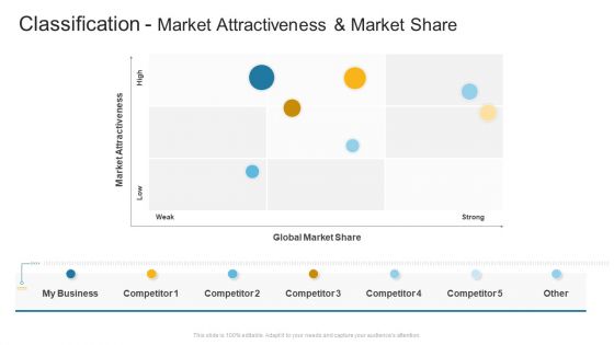 Classification Market Attractiveness And Market Share Company Profile Ppt Model Design Templates PDF