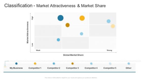 Classification Market Attractiveness And Market Share Company Profile Ppt Model Design Templates PDF